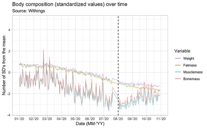 2020-10-30_Body_composition