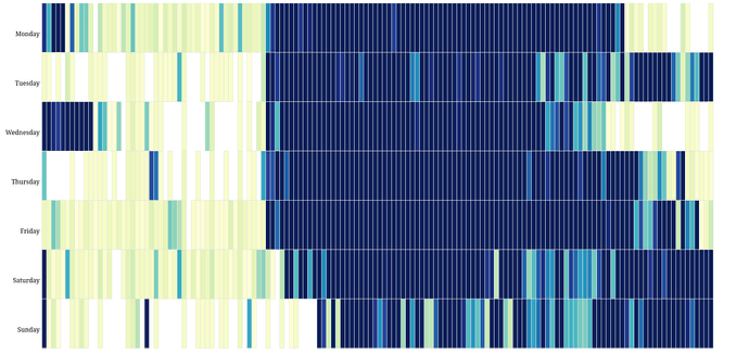 dns-queries-heatmap