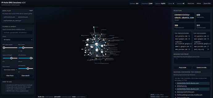 pi-hole-dns-sessions