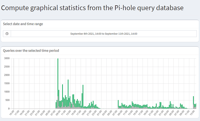 Pi-Hole Screeenshot