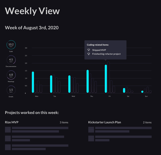 weekly