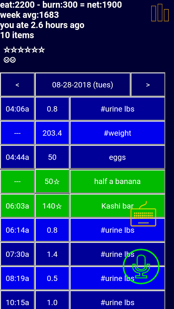 Managing polydipsia through tracking urine output - General Health ...