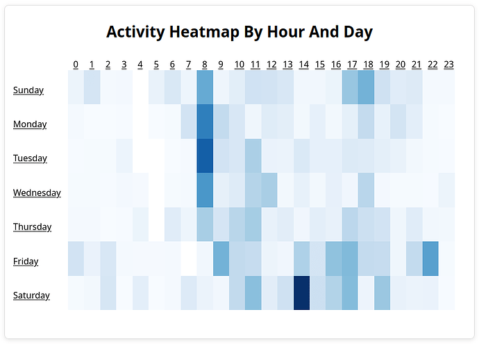 activity-heatmap