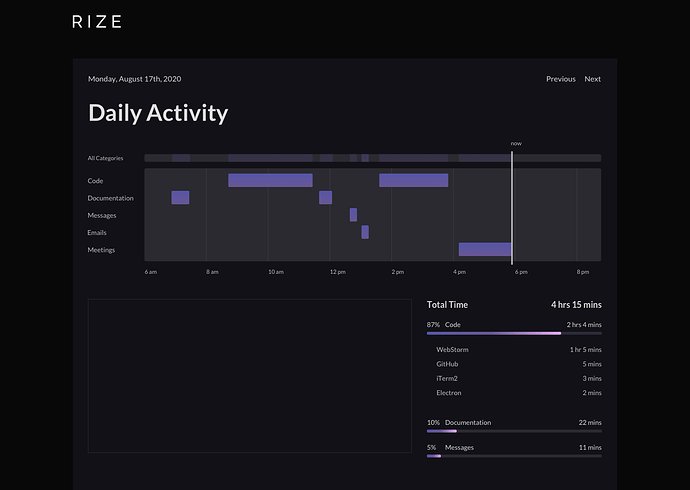 Entry (with Timeline Expanded)