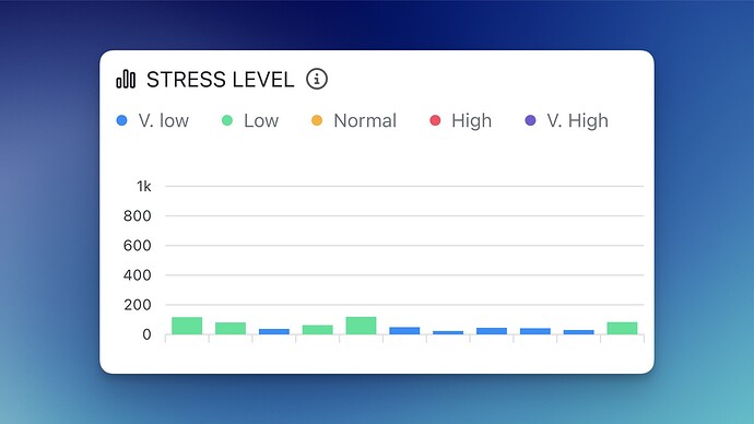 stress_level