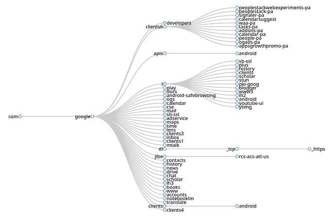 subdomains-tld