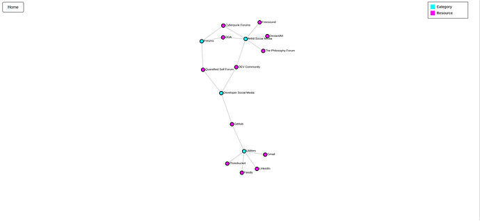 network-graph-screenshot