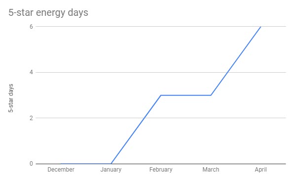 EnergyProgress